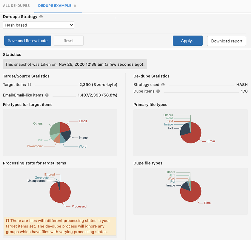 De-duplication statistics