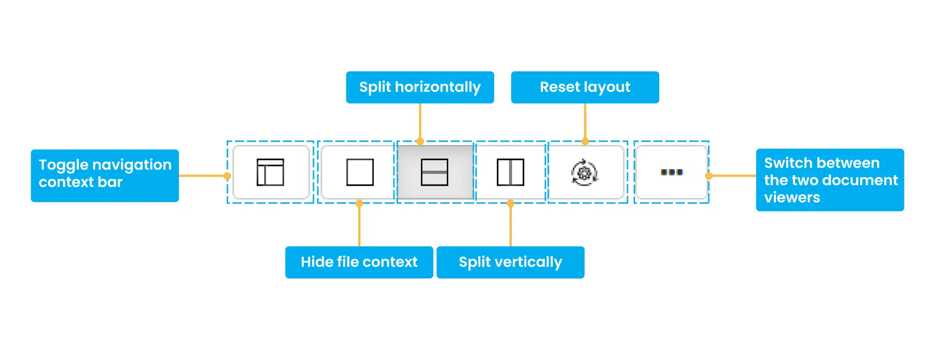 Document viewer layout control