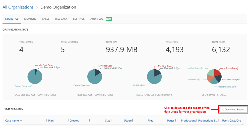 View stats of your organization